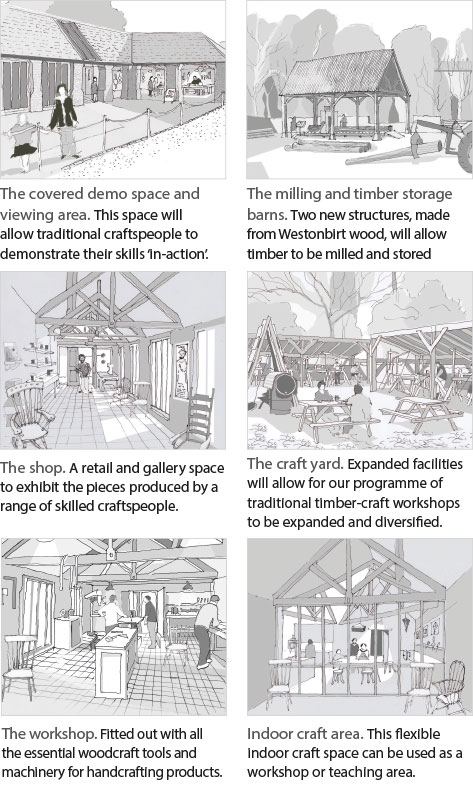 The covered demo space and viewing area, allowing traditional craftspeople to demonstrate their skills in action. The milling and timber storage barns will be two new structures made from Westonbirt wood allowing timber to be milled and stored onsite. The craft yard will allow for our programme of traditional timber craft workshops to be expanded and diversified. The shop to exhibit the pieces produced by a range of skilled craftspeople. The workshop fitted out with all the essential woodcraft tools and machinery for handcrafting products. Indoor craft area will be a flexible space which can be used as a workshop or teaching area. 